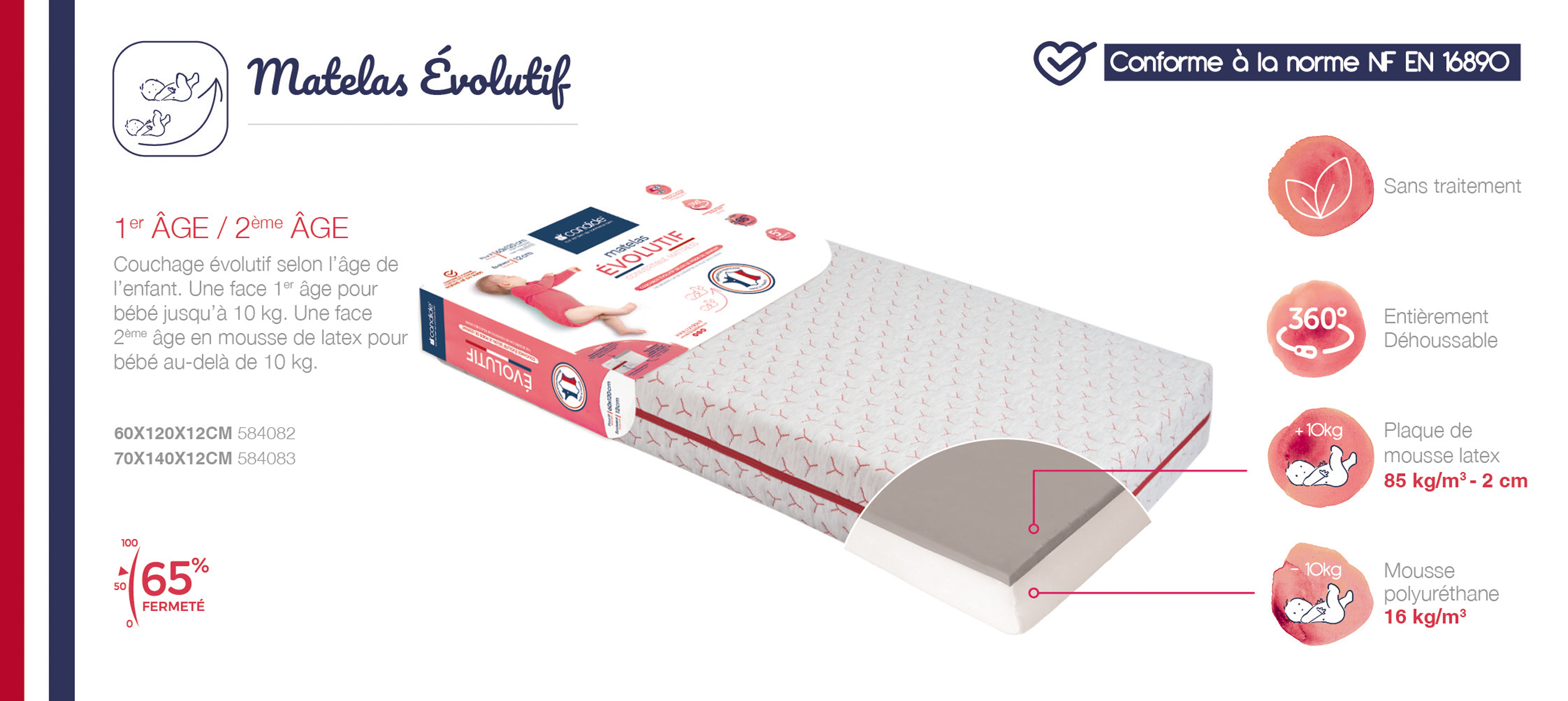 Matelas évolutif lit bébé Candide couches