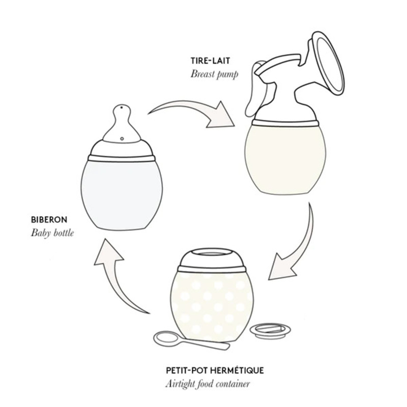 Adaptateur tire-lait Medela Elhée explication