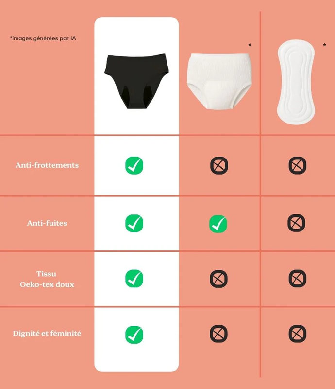 Culotte Post-Partum Flowly Black XS-S-M Babymoov infos 2