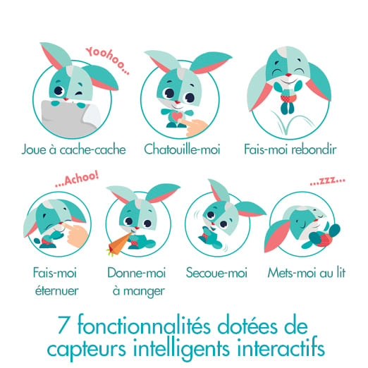 Jouet interactif Wonder Buddies Thomas le lapin Tiny Love Activités