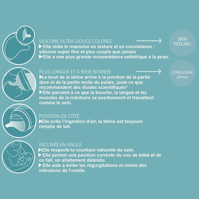 Lot de 2 Tétines Pour Biberon Anti-Colique Zero Zero Débit Lent / S Suavinex explications 4