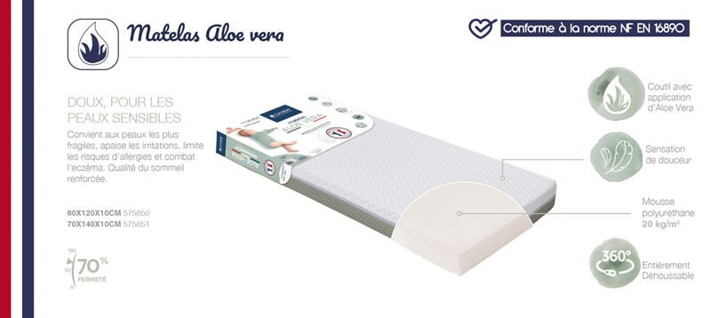 Matelas Aloé vera déhoussable Candide détails