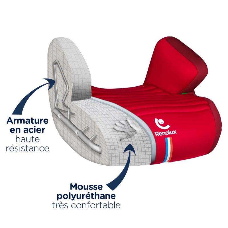 Réhausseur R129 Softness Jet2 Renolux informations
