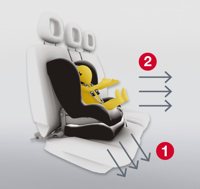 Siège-auto Advansafix M i-Size groupe 1/2/3 Britax Romer Fonctionnement