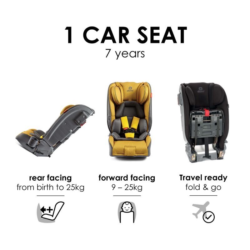 diono radian 5 forward facing