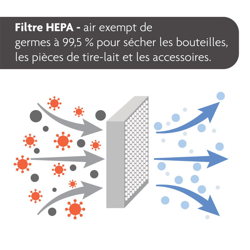 Stérilisateur et Sèche-Biberon Advanced Baby Brezza filtration