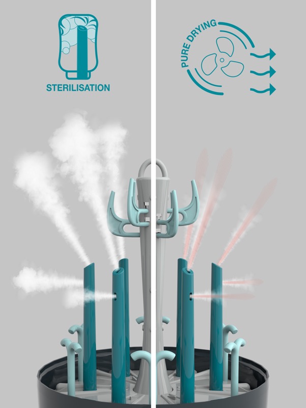 Stérilisateur et sèche biberon