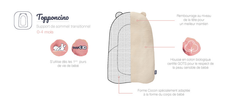 Support de sommeil déhoussable Topponcino 70 x 46 x 2,5 cm Candide information