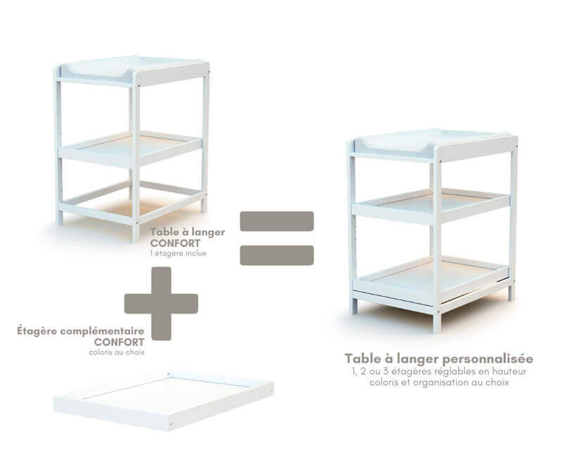 Table à langer Confort blanc évolution