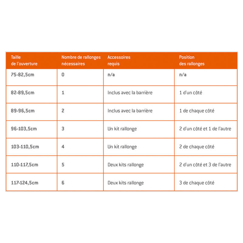 Barrière de sécurité fixation pression Crytal Osko tableau Bambinou