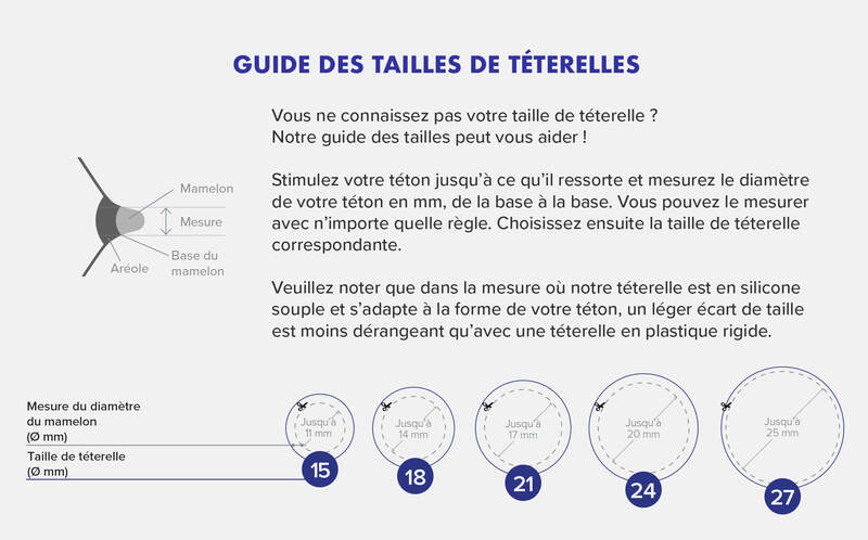 Téterelle pour Perifit Pump 27 mm Perifit guide tailles