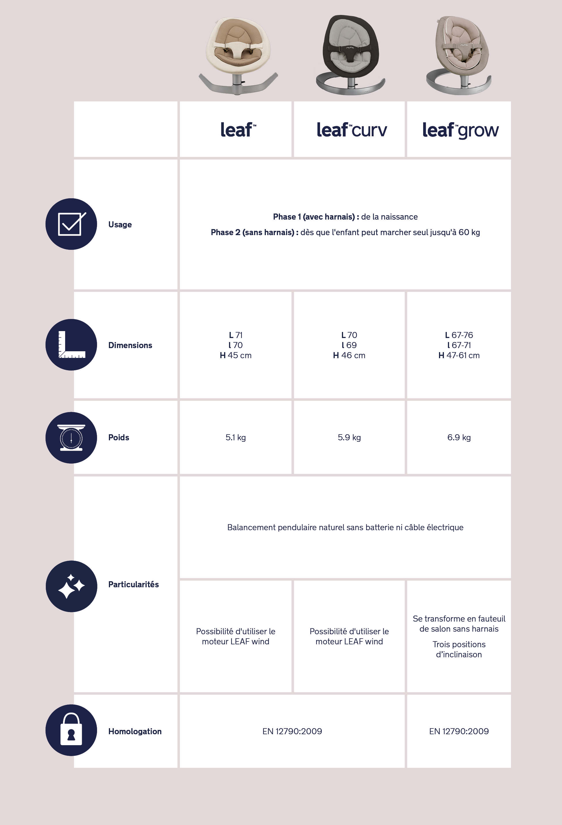 tableau comparatif