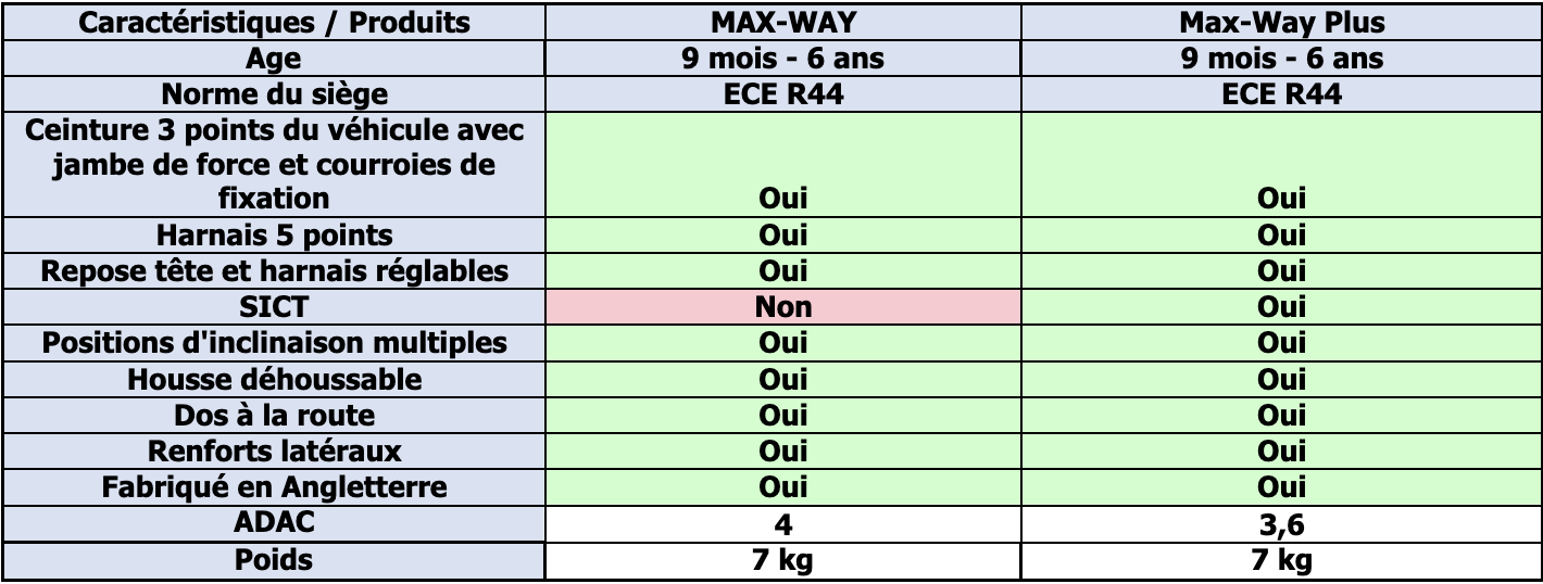 tableau comparatif