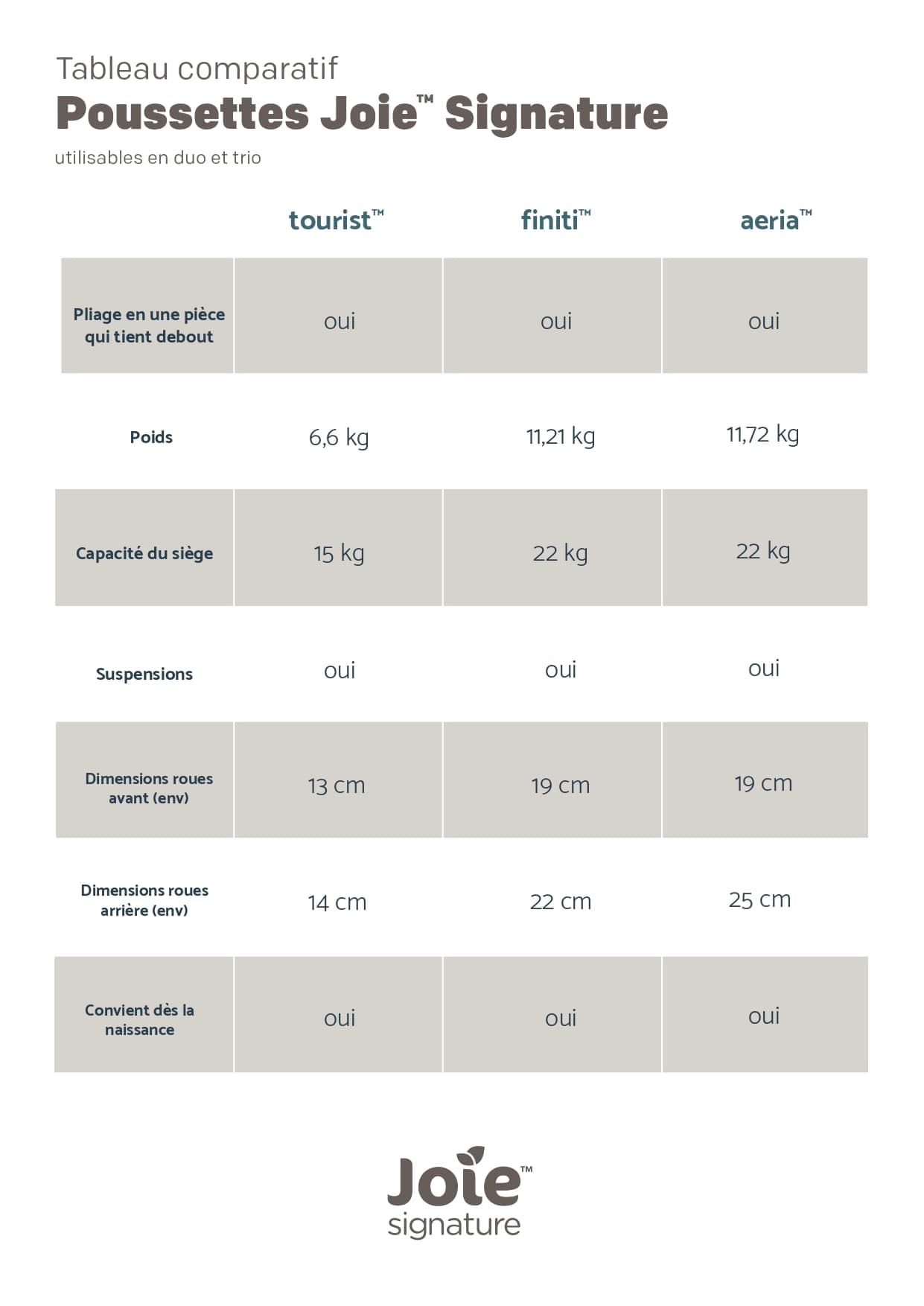 tableau-comparatif