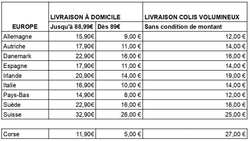 tableau informations frais de port
