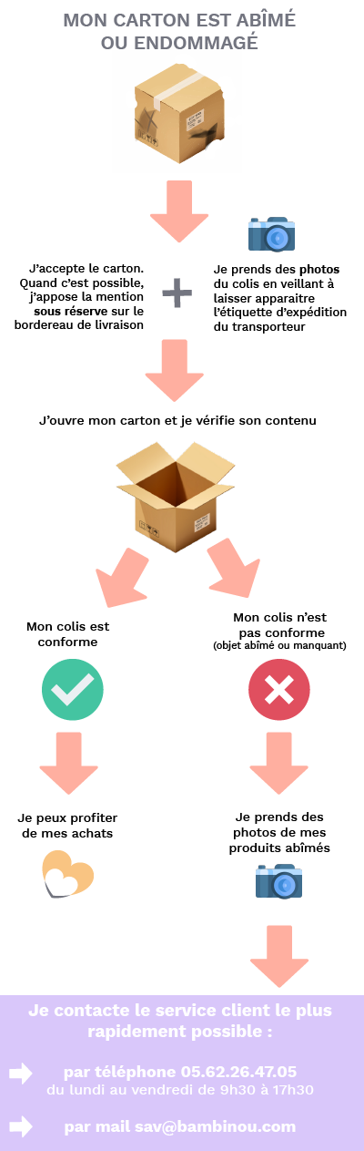 Site de vetement de online marque livraison dom tom