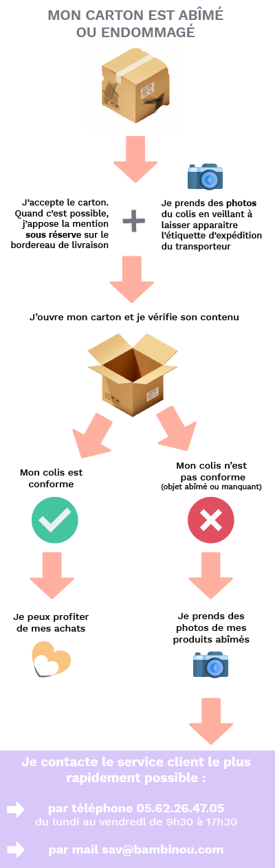 Colis ou carton abimé que faire ?