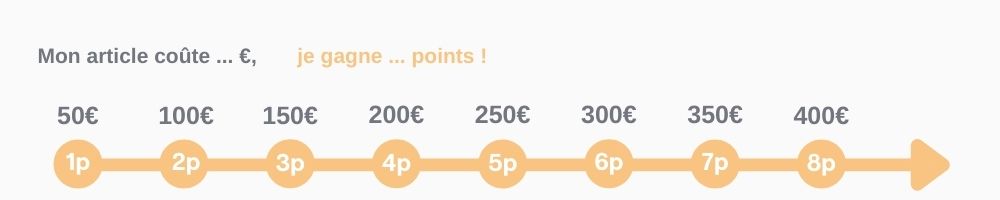 Compteur point fidélité