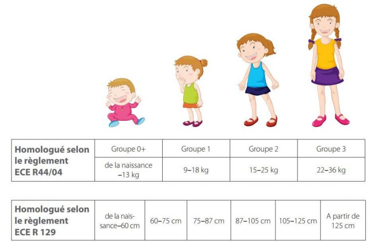 Tableau siège auto