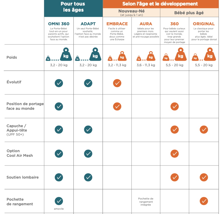 tableau comparatif Ergobaby